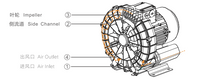 //jlrorwxhoormjk5p-static.micyjz.com/cloud/jpbplklljosrjkjrjmnojo/side-channel-wlower-working-principle.png